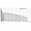 MVI9504-3/25/E/3-380-50-2, Wilo